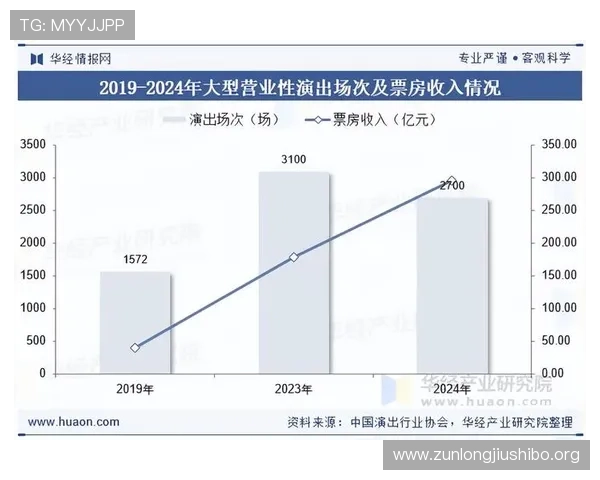 凯时娱乐市场分析：新兴技术应用对行业创新与发展的推动作用